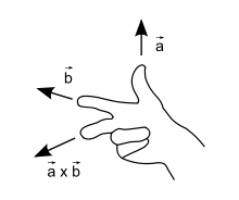 Cross product