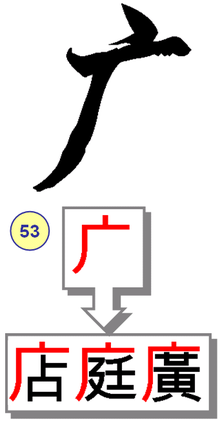Radical 53 and its use