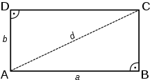 Perimeter of the rectangle: U = 2-a + 2-b = 2-(a + b)