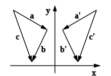 Axis mirroring as an example of a linear mapping