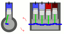 Animation eines Inline-Vier-Motors