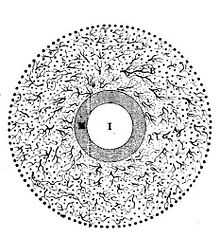 Descartes, Principia philosophiae: Three spheres of the earth