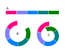 Na tym diagramie populacje krzyżujące się między sobą są reprezentowane przez kolorowe bloki. Zmienność wzdłuż klina może zaginać się dookoła, tworząc pierścień.