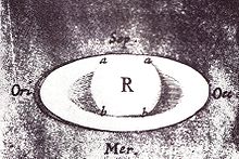 Desenul lui Saturn realizat de Robert Hooke în 1666  