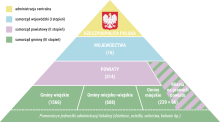 Scheme of the administrative division