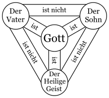 Schematic representation