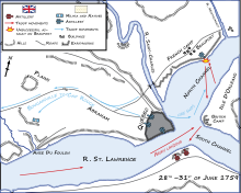 Battle of the Plains of Abraham