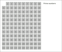 Illustration of the algorithm Sieve of Eratosthenes
