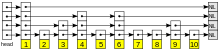 Search in a skip list