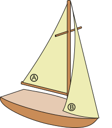 Slup with mainsail (A) and headsail (B)