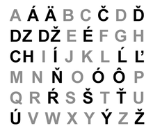 The letters of the Slovak alphabet