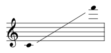 Sopraan C tot F  