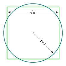 The square and the circle have the same area.