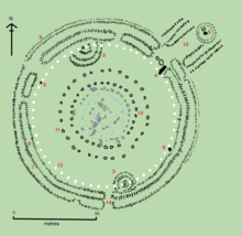 Plan of the present Stonehenge