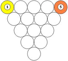 Rak biliar lurus yang tepat dengan bola 1 dan 5 sebagai dua bola sudut dan semua bola lainnya ditempatkan secara acak.