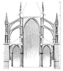 Section through the nave of Reims CathedralOver the aisles are the superimposed buttresses. Next to the aisles, integrated into the outer walls, are the buttresses.