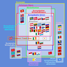 Members of the EU and other European organizations