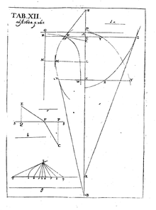 Plate XII