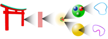 Strings as building blocks of the universe - a hierarchy: from macroscopic objects to atoms, nuclei, quarks or gluons and "strings