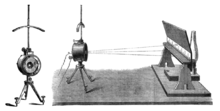 Thompson's mirror galvanometer