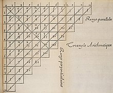 Blaise Pascal's version of the right triangle