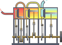 Schematic of a triple expansion steam engine