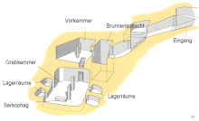 General view KV34