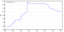 Renminbi