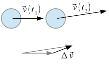 Acceleration (physics)