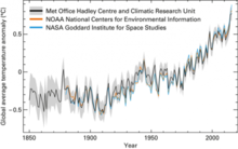Global average temperature anomaly 1850-2016