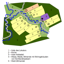 simplified example of a village with forest hooves
