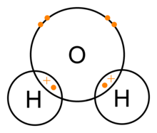 Covalent bonds of water (H2O)