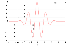 Morlet wavelet