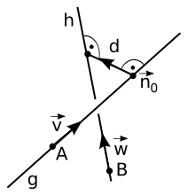 Distance d between two skew lines
