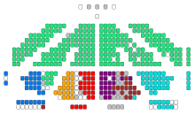 Disposition des groupes parlementaires dans la salle de la Verkhovna Rada d'Ukraine sur 9 convocation