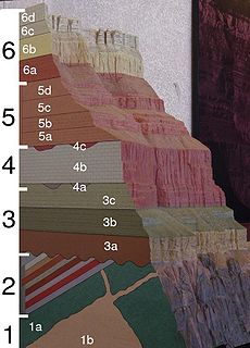 Geologický řez Velkým kaňonem. Černá čísla odpovídají skupinám útvarů a bílá čísla útvarům (pro více informací klikněte na obrázek).