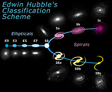Diagrama de la secuencia de Hubble en forma de diapasón