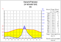 Pakistan