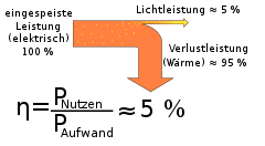 Efficiency of an incandescent lamp (representation as Sankey diagram)