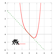 Inflection point