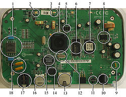 Imagine a componentelor interne ale unui modem/router ADSL. Un exemplu modern de sistem încorporat. Părțile etichetate includ un microprocesor (4), memoria RAM (6) și memoria flash (7).