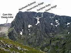 Das kommentierte Gesicht von Ben Nevis