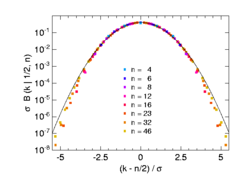 The same data in semi-logarithmic order