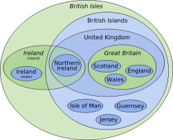 Diagram Venn dari berbagai istilah di Kepulauan Inggris