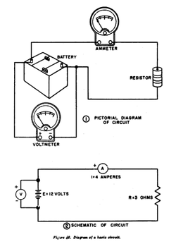 Jämförelse mellan bildliga och schematiska kretsdiagram