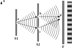 J est la distance entre les franges. J = Dλ/B "D" = dist. S2 à F, λ = longueur d'onde, B = dist. a à b