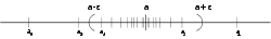 Limit of a sequence