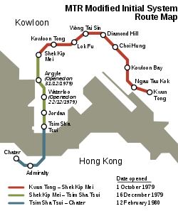 Routekaart van het oorspronkelijke systeem.  