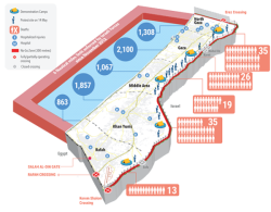 Gaza Strip and Palestinian casualty figures from the protests, now out of date as of May 31, 2018.