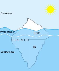 Diagramma della teoria di Freud